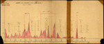 Graph, Recorded Kills, 225 Birds, 1870-1948 by Robert Porter Allen