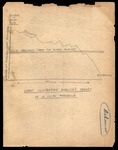 Chart, Illustrating Darling's Theory of a Social Threshold, circa 1930s to 1950s by Robert Porter Allen