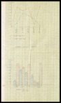 Graph, Cowpens Colony, Birds in and Birds Out, January 25, 1957