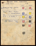 Chart, Spoonbill Band Combinations, 1940 by Robert Porter Allen