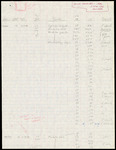 Notes and Tables, Fish Samples, December 1979 - May 1980