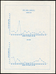 Data, Prey Base Density and Mass in Florida Bays, December 1978 - June 1980 by Unknown