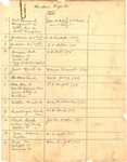 Audubon Florida Records, 1900-1970: Warden Reports and Correspondence, 1901 (pp.1-70)