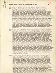 Audubon Florida Records, 1900-1970, Box 1 Folder 33 : Sanctuary Data (pp. 3374-3409) by Florida Audubon Society