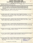Audubon Florida Records, 1900-1970, Box 5 Folder 16 Matagorda Texas - Warden Reports