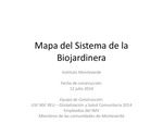 Mapa del Sistema de la Biojardinera Instituto Monteverde