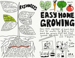 Easy home growing by Ella Burk