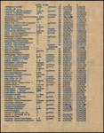 Lista Negra, 1918, and Checks, 1915 and 1932 by Circulo Cubano de Tampa