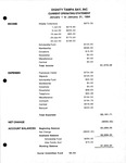 Financial Statement, Dignity/Tampa Bay, Current Operating Statement, January 1994