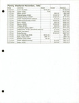 Financial Statement, Dignity/Tampa Bay, Family Weekend, 1994