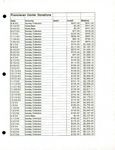 Financial Statement, Dignity/Tampa Bay, Franciscan Center Donations, 1993-1994 by Dignity/Tampa Bay