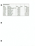 Financial Statement, Dignity/Tampa Bay, Miscellaneous Financial Report, 1993-1994