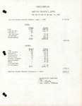 Financial Statement, Dignity/Tampa Bay, Quarterly Treasurer’s Report, 1983