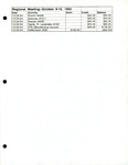 Financial Statement, Dignity/Tampa Bay Regional Meeting, 1994 by Dignity/Tampa Bay