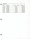 Financial Statement, Dignity/Tampa Bay, Telephone Report, 1993-1994