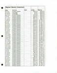 Financial Statement, Dignity/Tampa Bay, Regular Weekly Collections Report, 1993-1994 by Dignity/Tampa Bay