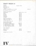 Balance Sheet, Dignity Region IV for the Period July 1, 1981 to October 1, 1981