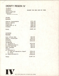 Budget, Dignity Region IV Budget for the 1981-1982 Year, circa 1981