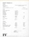 Financial Statement, Dignity Region IV for the Period July 1, 1981 to October 1, 1981