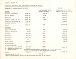 Financial Statement, Dignity Region IV for the Period November 18, 1980 to July 1, 1981