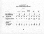 Balance Sheet, Dignity, Inc. as of September 30, 1992 by Dignity/USA