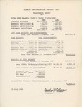 Treasurer's Report, Caroline Coleman, FOS 1987 Finances, July 15, 1988