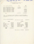Treasurer's Report, Linda Douglas, FOS 1994 Finances, July 1995