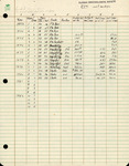 Florida Field Naturalist Cost Analysis 1973-1982