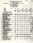 Bird Count Records, Packet 4, May 1966 by Flora O'Brien, Marie Thompson, and Louis A. Stinson