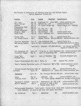 Occurrence Records, Spring Migration Period 1971 by Unknown