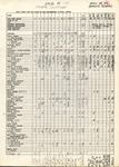 Checklist, Bird Observations in Coastal Counties, Barrier Islands, April 24, 1976 by Unknown