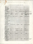 Handwritten Notes, Edith Miller, American Birds Field Notes, March–May 1981