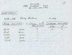 Summary, Painted Bunting Sightings, North Carolina, June-July 2003 by Paul W. Sykes Jr.
