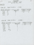 Summary, Painted Bunting Sightings, Georgia, May-June 2003 by Paul W. Sykes Jr.