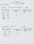 Summary, Painted Bunting Sightings, South Carolina, May-June 2003 by Paul W. Sykes Jr.