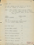 Field Notes, Paul Sykes, Florida Everglades Kite, April 3, 1974 – March 20, 1978