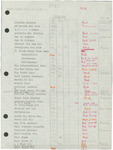 Western Foundation of Vertebrate Zoology Dues, 1981 by Unknown