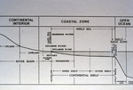 Diagram of Coastal Zones Definitions