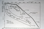 Diagram of Coral Reef Development within St. Croix, U.S. Virgin Islands