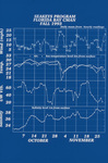 SEAKEYS Program, Florida Bay CMAN, Fall 1993 by John C. Ogden