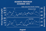 SEAKEYS Program, Summer 1991 by John C. Ogden