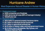 Hurricane Andrew, Most Expensive Natural Disaster in Human History by Miami Herald