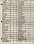 Checklist, John C. Ogden, Observed Fish Species in Los Roques Archipelago, Venezuela, July 17, 1976 by John C. Ogden