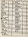 Checklist, John C. Ogden, Fish Species on Sandy, Scrub, and Seal Islands in Anguilla, November 6, 1980 by John C. Ogden