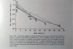 Montastrea Annularis Growth vs Death