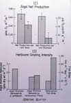 Carpenter Data: Post Diadema Mortality by Unknown