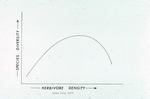 Herbivore Density vs Plant Species Diversity by Unknown