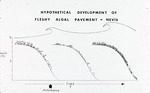 Hypothetical Development of Fleshy Algal Pavement-Nevis by Unknown