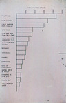 Species Diversity of Coral Reef Fishes by Unknown