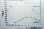 Discharge of Amazon Orinoco Rivers, Muller-Karoer et al, 1990 by Frank E. Muller-Karger